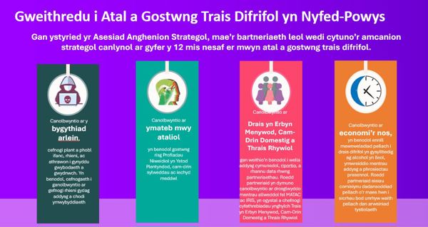 Gweithredu i Atal a Gostwng Trais Difrifol yn Nyfed-Powys